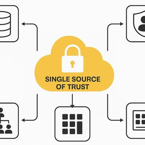 Single Source of Trust im Identitäts­management
