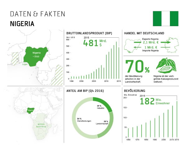 BITZER_Infografik_Nigeria.jpg