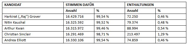 Tabelle 1.PNG