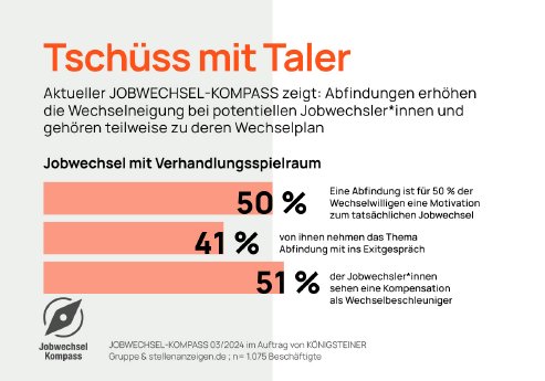 Pressegrafik_Jobwechselkompass_Juli_2025.jpg
