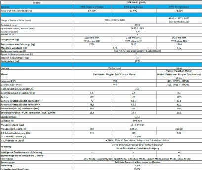 XPENG G9 2025 TechData D08d56.png