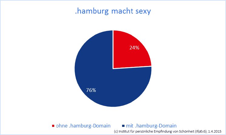 hamburg-macht-sexy-Diagramm.png