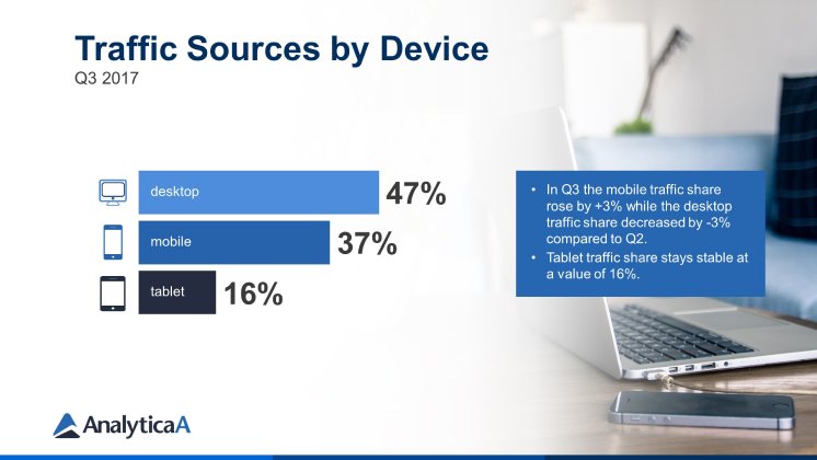 Traffic Sources by Device.jpg