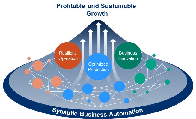 Synaptic_Business_Automation.png