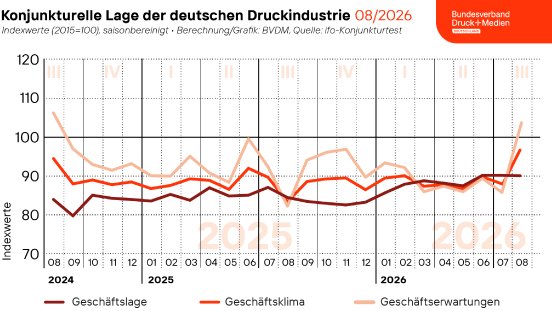 2026_08_31_Geschaeftsklima_Web.png