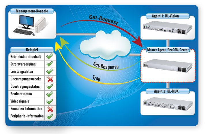 GD_SNMP-in-KVM_3c_72dpi_de.jpg