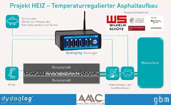 dydaqlog_Messapplikation-strassenbau-gmb-amc.jpg