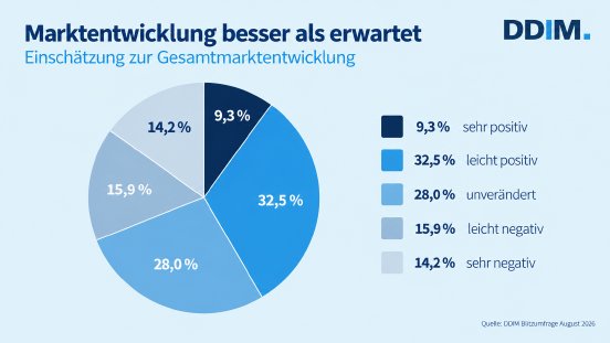 Grafik_Marktentwicklung_Torte.png