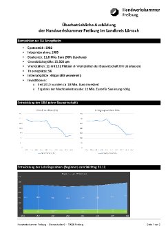 PM 46_26 Handout Zahlen GA Schopfheim.pdf