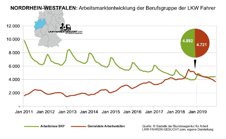 NRW-Arbeitsmarktentwicklung-Bl .jpg