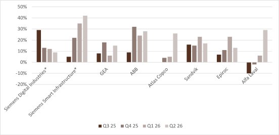 abb3-entwicklung-auftragseingaenge-vorjahresvergleich.png