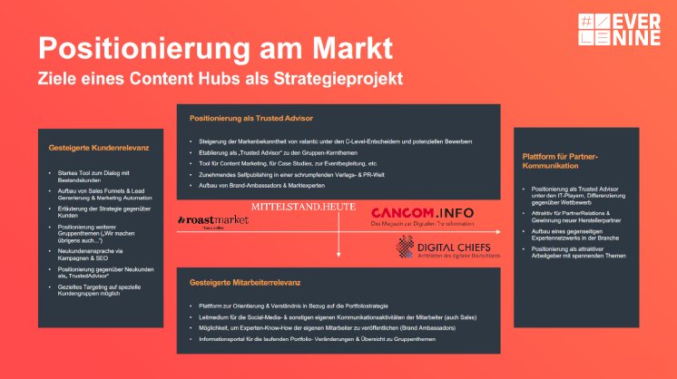 content-hub-evernine-marktpositionierung-branded.png