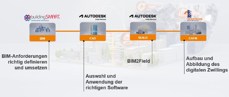 NUPIS-News-BIM-World-MUNICH-N+P-liefert-Loesungen-fuer-eine-durchgaenige-Wertschoepfungskette-im.jpg