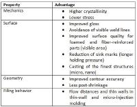 table Variotherm process