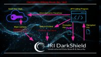 Glücklicherweise ist es in IRI DarkShield (für Dark Data) möglich, einen Maskierungsprozess rückgängig zu machen, genauso wie in IRI FieldShield (für strukturierte Daten) und IRI CellShield (gezielt in Excel-Dateien)