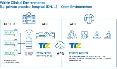 TOMTEC ZERO Environment