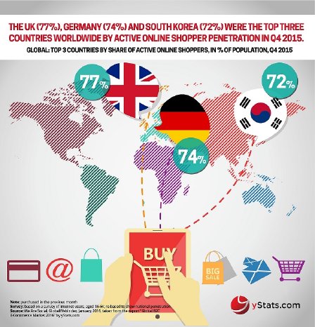 Global B2C E-Commerce Market 2016.jpg