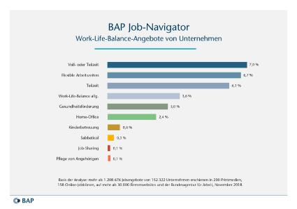 Grafik BAP Job-Navigator 12/2018