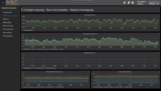 ifactory_verbrauchsmessung.jpg