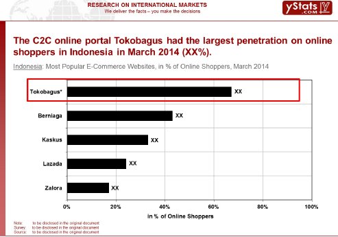 Indonesia_Most popular e-commerce websites.jpg