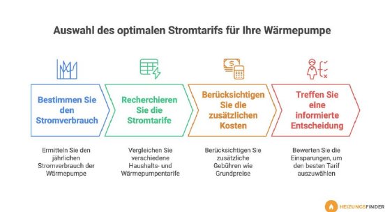 richtigen-waermepumpenstromtarif-finden.png