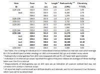Table 1: Selected Geochemistry Highlights, 2026 Winter Drilling Program, Laroque East Project1