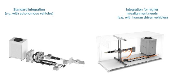 Staubli_EMOB-QCC-5000-Integration.png