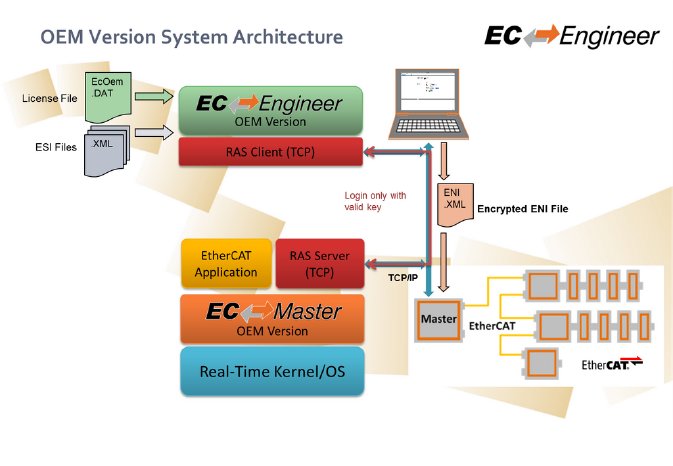 EC-Engineer-OEM-System-Architecture.PNG