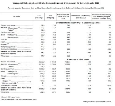 234_2026_33_c_getreideernte_tab.jpg