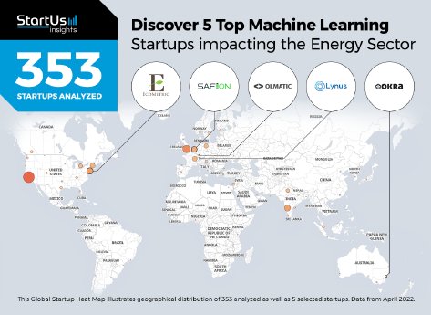 machine-learning-startups-impacting-the-energy-sector-heat-map-startus-insights-noresize (1).png