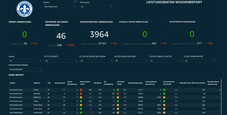 Dashboard SV Darmstadt 98.png