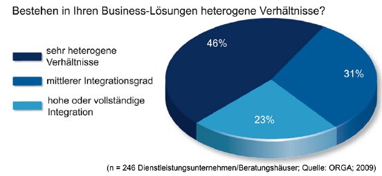 orga_research-heterogene-business-anwendungen_Grafik1_JPG.jpg