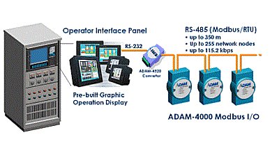 adam-40xx-modbus-application.gif