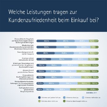 ECC_Erfolgsfaktoren_Abb_19.jpg