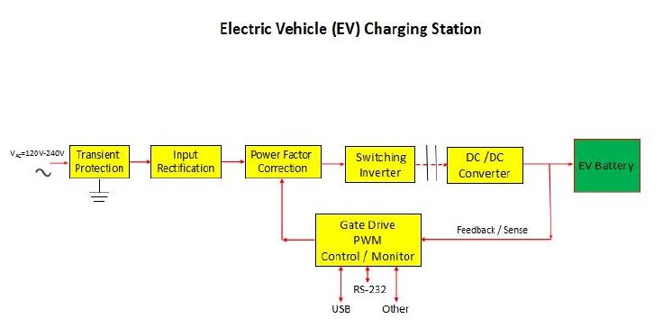 Electric Vehicle.JPG