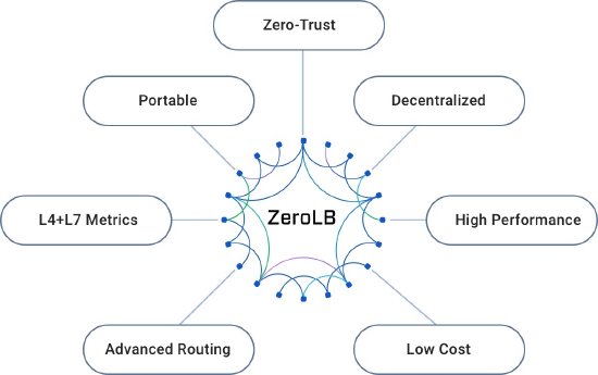 zerolb-diagram-07@2x.jpg