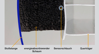Prinzipdarstellung: Einbauposition des Schlauchsensors