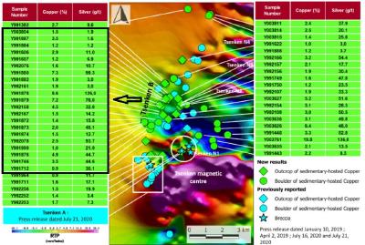 Quelle: Aurania Resources