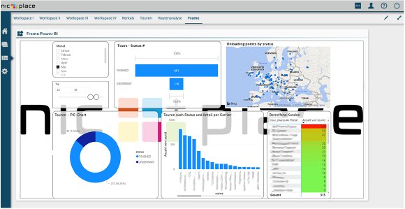 Customer NIClet via iFrame based on Data Lake