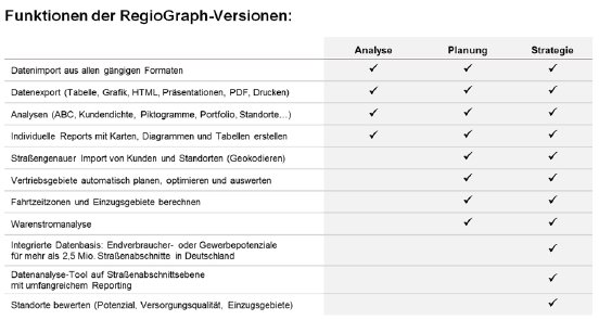 Funktionen_der_RegioGraph_Software_print.jpg