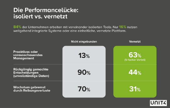 Unit4-VB-Studie_2.png