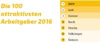 Wer ist der attraktivste Arbeitgeber auf dem Markt?