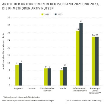 PM_KI-Einsatz_Grafik-1.jpg