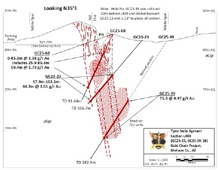 WestPointGold_061025_DEPRCOM.004.png