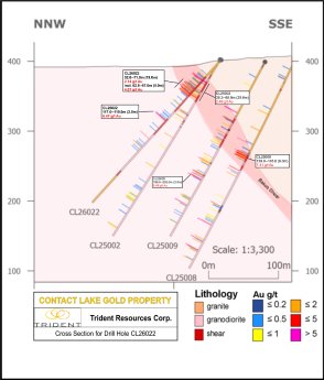 Cross-Section-of-Contact-Lake-Drilling-Hole-CL26022.png