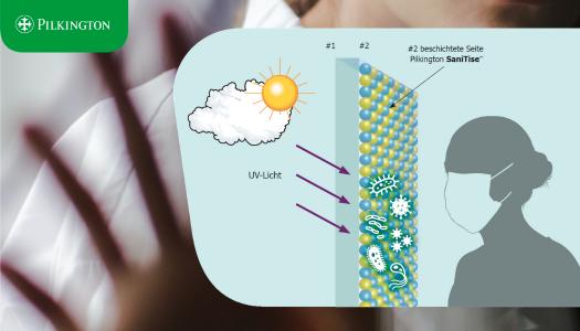 Funktionsweise von Pilkington SaniTise™