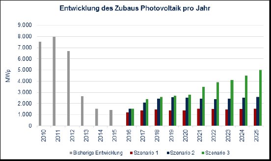 trendresearch_PI_Der Markt für Photovoltaik Deutschland bis 2025.pdf - Adobe Acrobat Reader.bmp