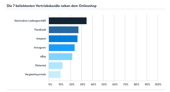 Vertriebskanäle_Grafik.png