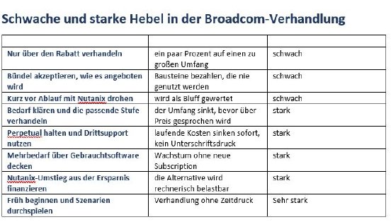 Schwache und starke Hebel in der Broadcom-Verhandlung.JPG