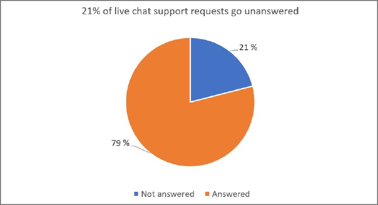 chat-requests-diagram.png
